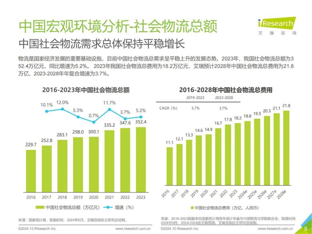 2024年中国即时配送行业发展报告最新，即时专送行业发展趋势分析