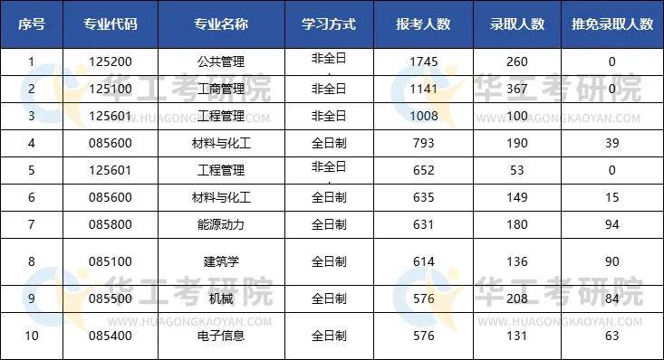 2017司考报考人数(2017年司考成绩公布时间)