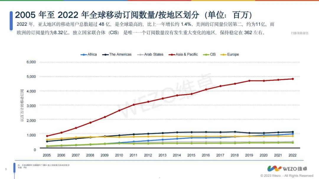 2024年亚洲移动app市场占有率是多少？亚洲移动APP市场分析报告