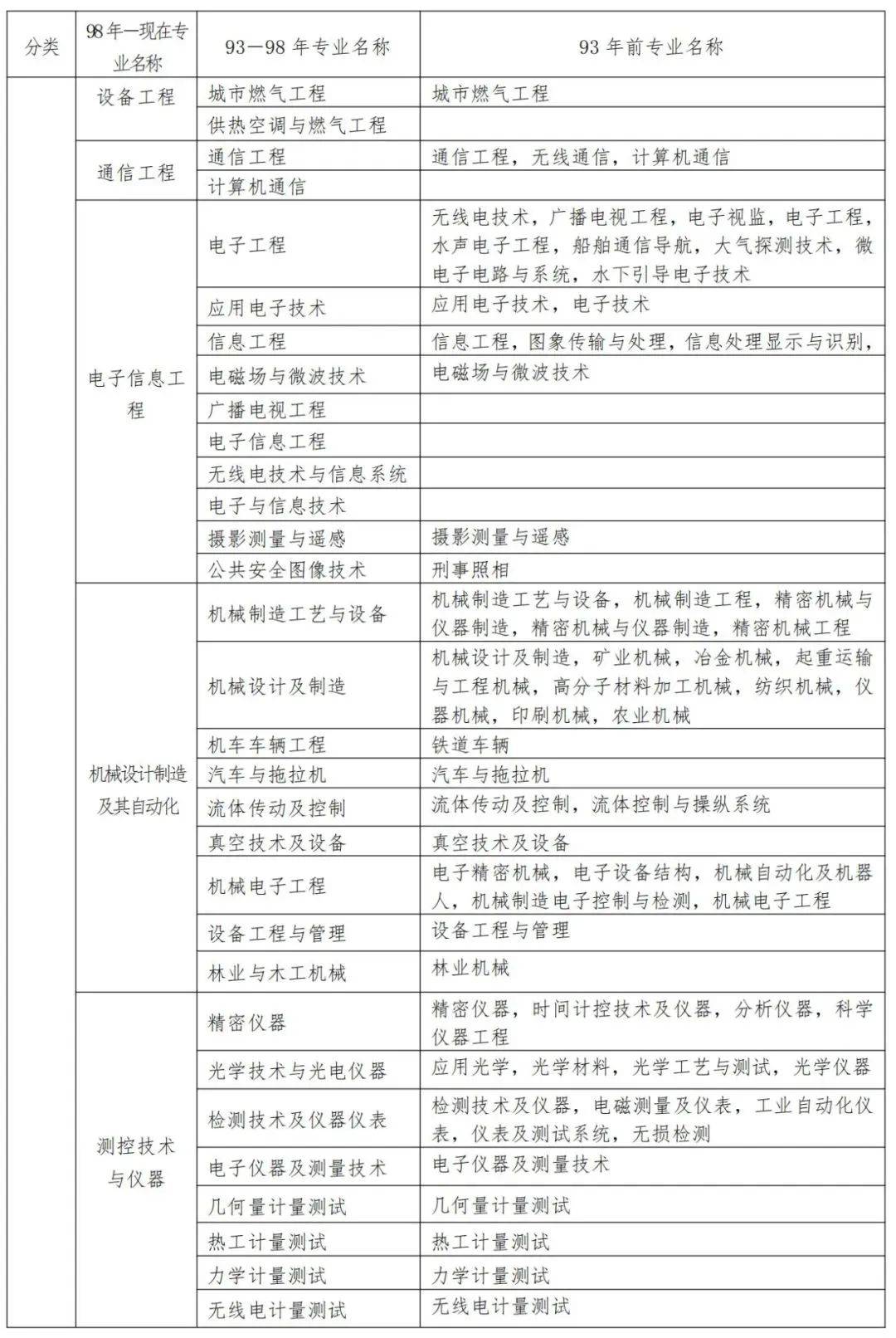 江苏二级建造师取消临时(江苏二级建造师取消临时工资)