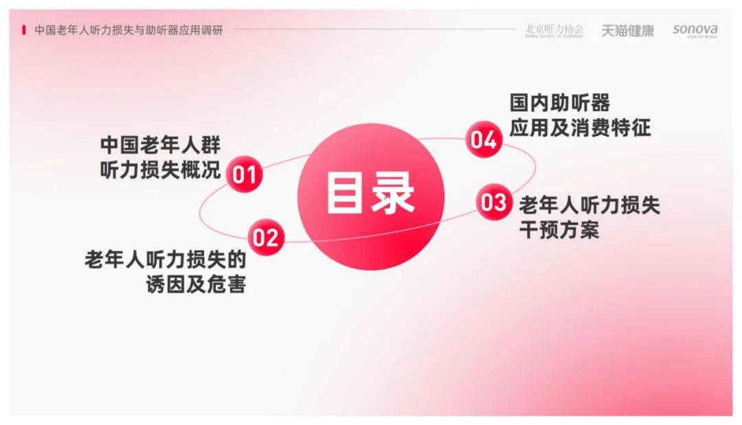 2024年中国老年人听力损失群体有多少个？老年人听力损失调研报告