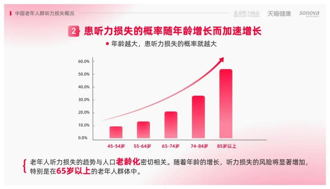 2024年中国老年人听力损失群体有多少个？老年人听力损失调研报告