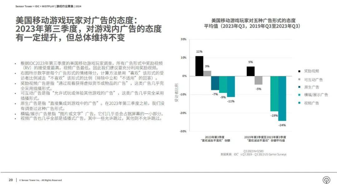 2024年游戏市场现状与挑战分析报告，移动游戏仍是最有机会的市场