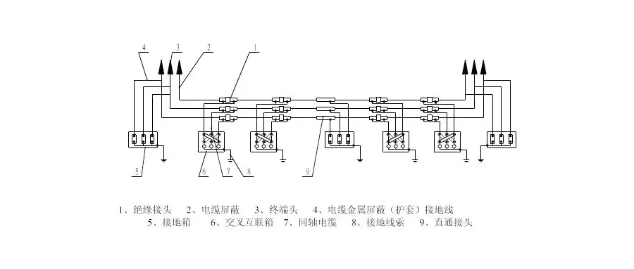 接地单芯引缆图片