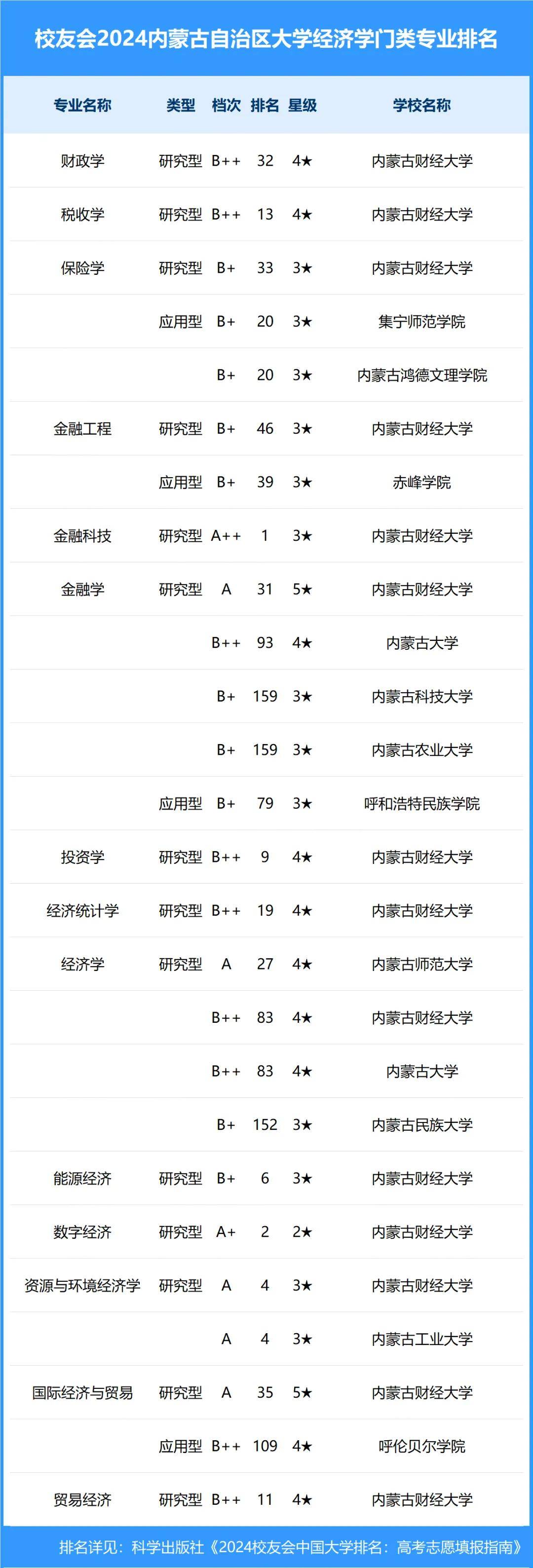 内蒙财经学院在哪儿(内蒙古财经大学学校怎么样)