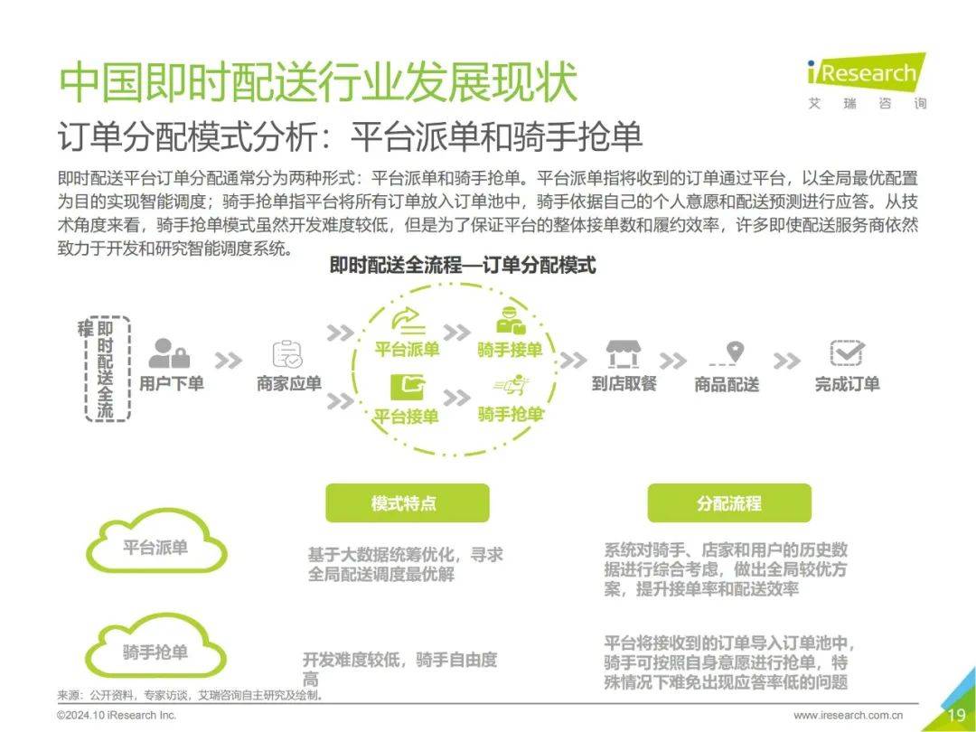 2024年中国即时配送行业发展报告最新，即时专送行业发展趋势分析