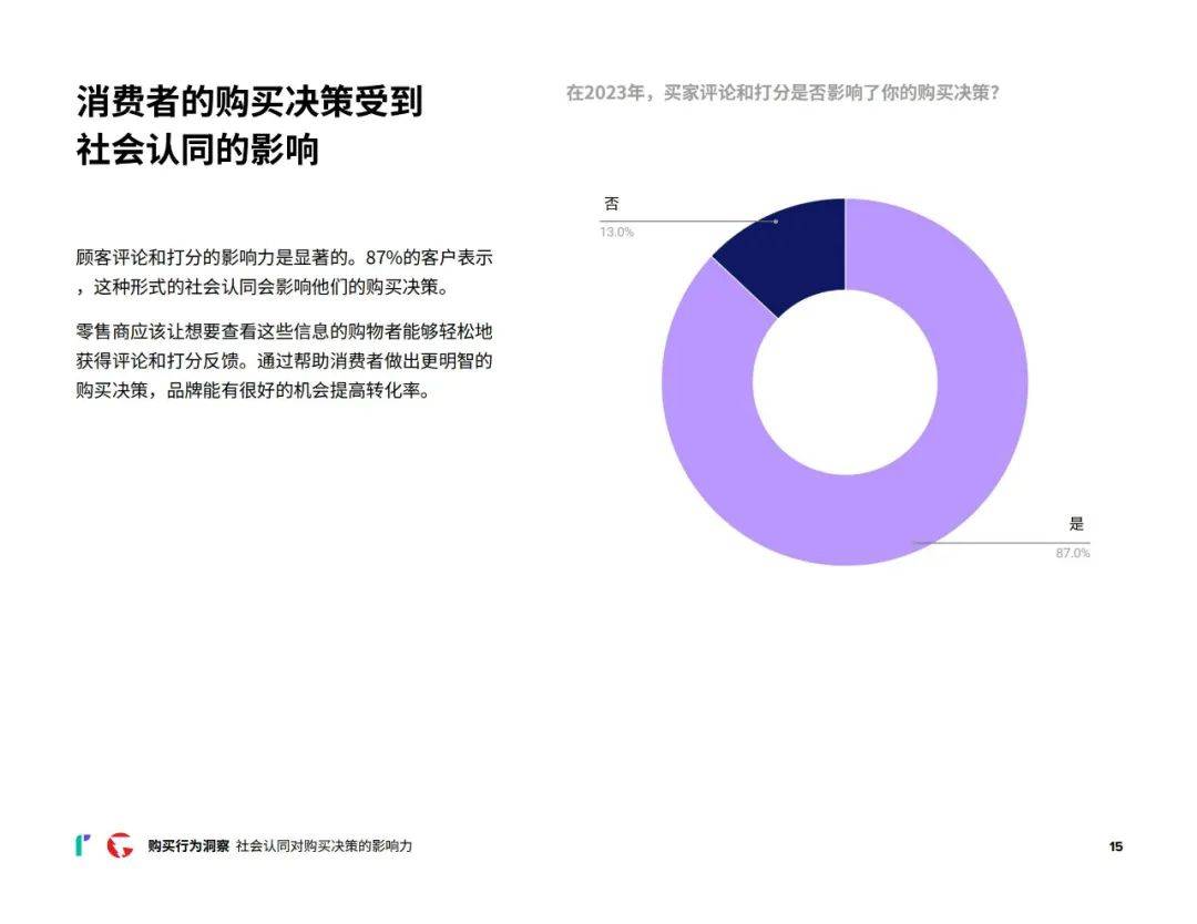 2024年消费者网购行为调研报告，质量物超所值是购买的第二大原因