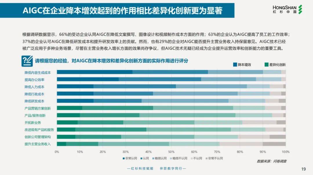 2024年企业数字化战略解码报告，简单重复单一的工作更容易被取代