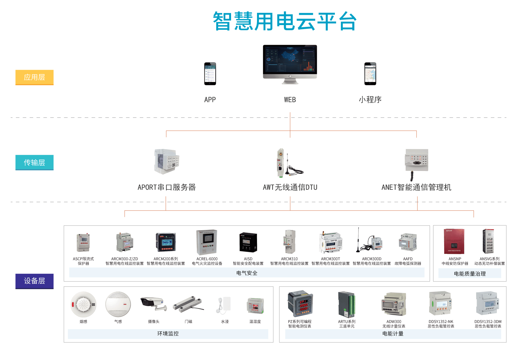 云短信接收平台有哪些 云短信接收平台有哪些