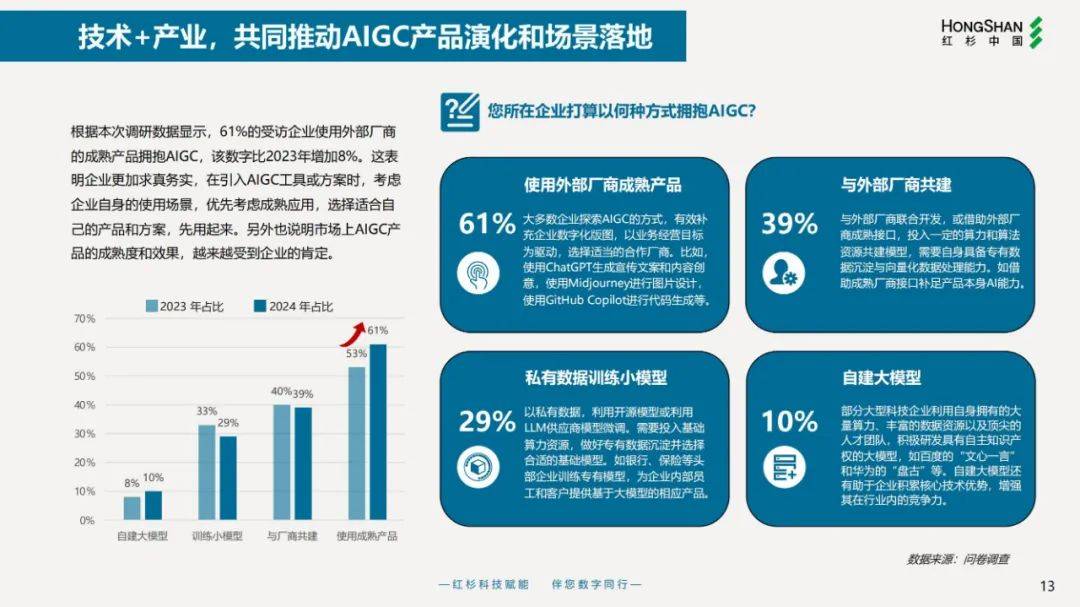 2024年企业数字化战略解码报告，简单重复单一的工作更容易被取代