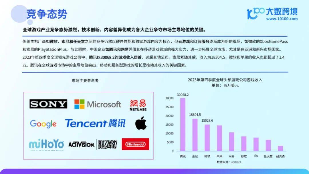 2024年全球游戏市场规模有多大？全球游戏用户总数已超过24亿人