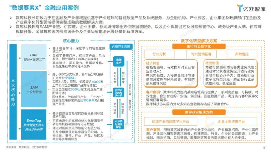 2024年中国数据要素市场发展报告，未来将向绿色低碳、科研发展