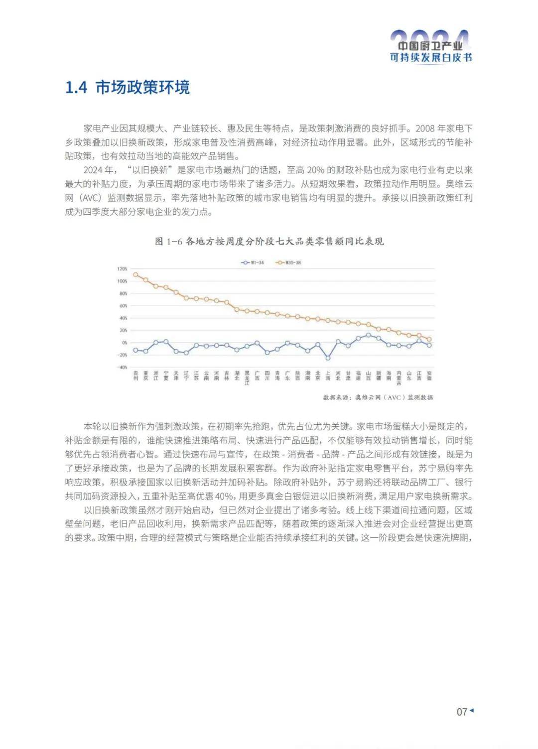 2024年中国厨卫产业可持续发展现状分析，整体零售额同比下降3.6%