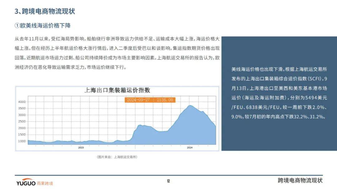 2024年跨境电商行业卖家经营情况分析，跨境电商行业第三季度报告