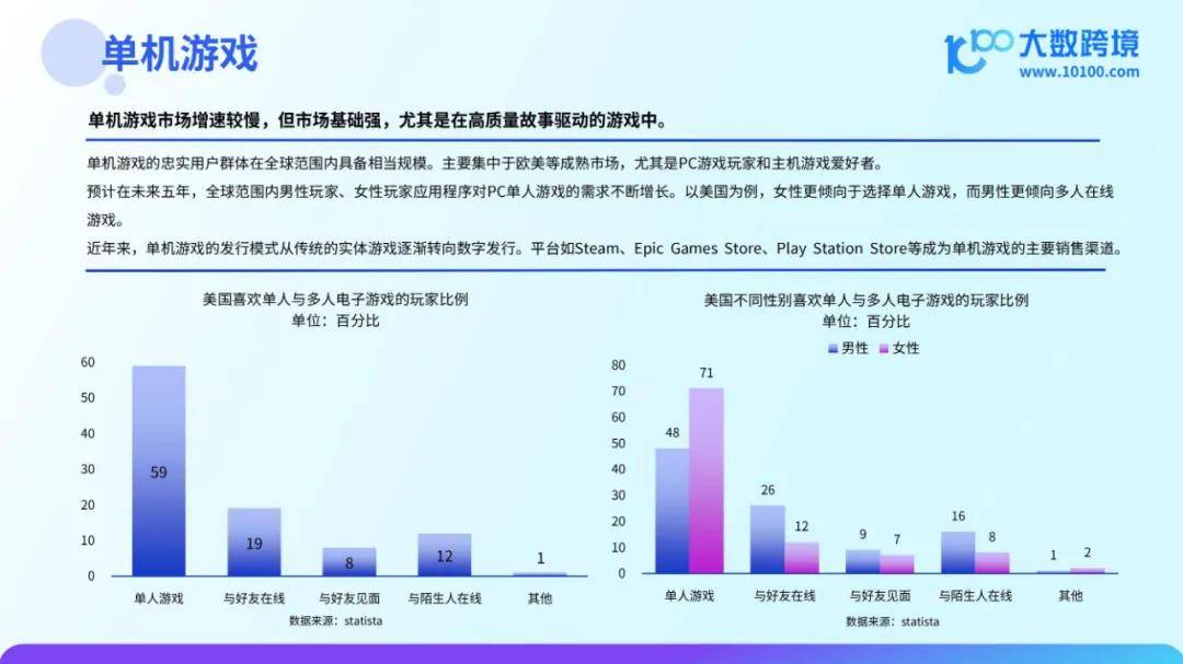 2024年全球游戏市场规模有多大？全球游戏用户总数已超过24亿人