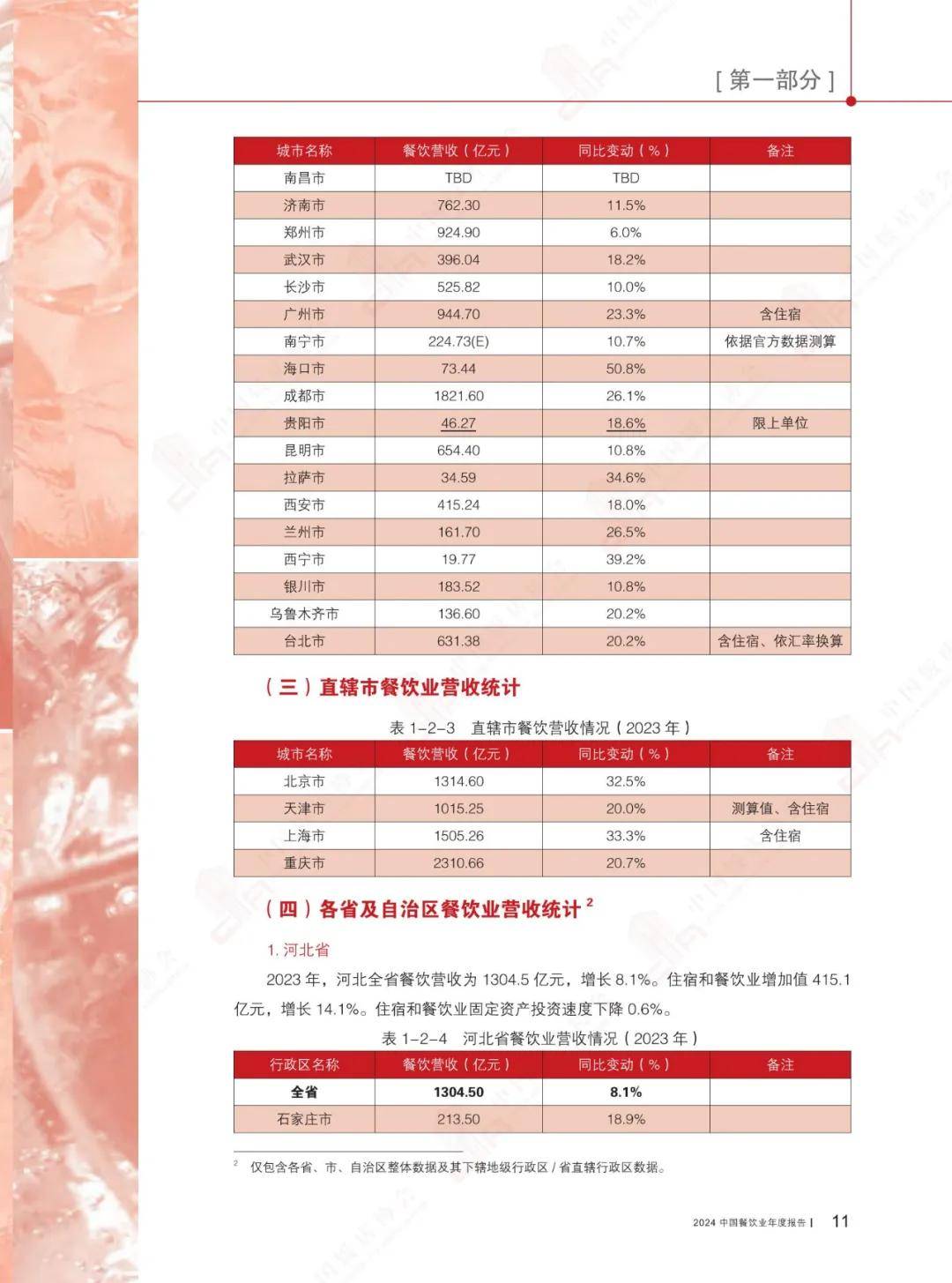 2024年中国餐饮行业发展趋势研究报告，更多的企业开始数字化转型