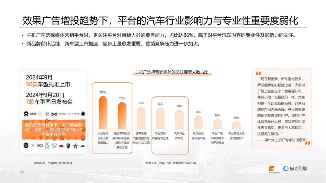 2024年汽车行业广告投放趋势与困境，快手汽车行业广告花费白皮书