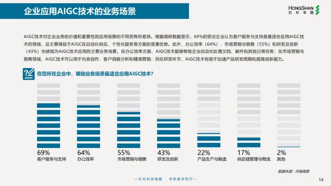 2024年企业数字化战略解码报告，简单重复单一的工作更容易被取代