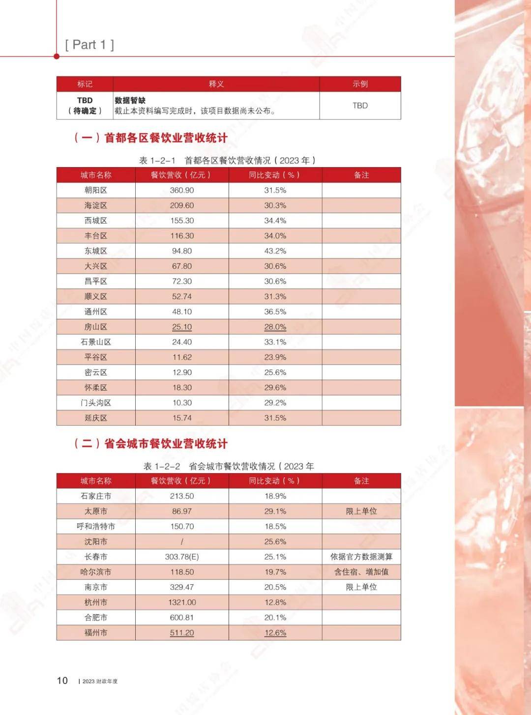 2024年中国餐饮行业发展趋势研究报告，更多的企业开始数字化转型