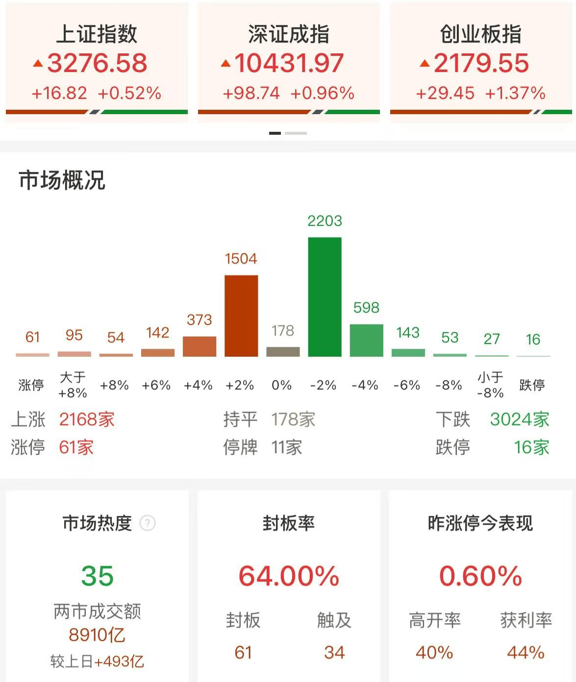 中信建投陈果：A股牛市无疑！当下是未来多年做多A股市场的一次历史性机遇，预计A500将是核心指数