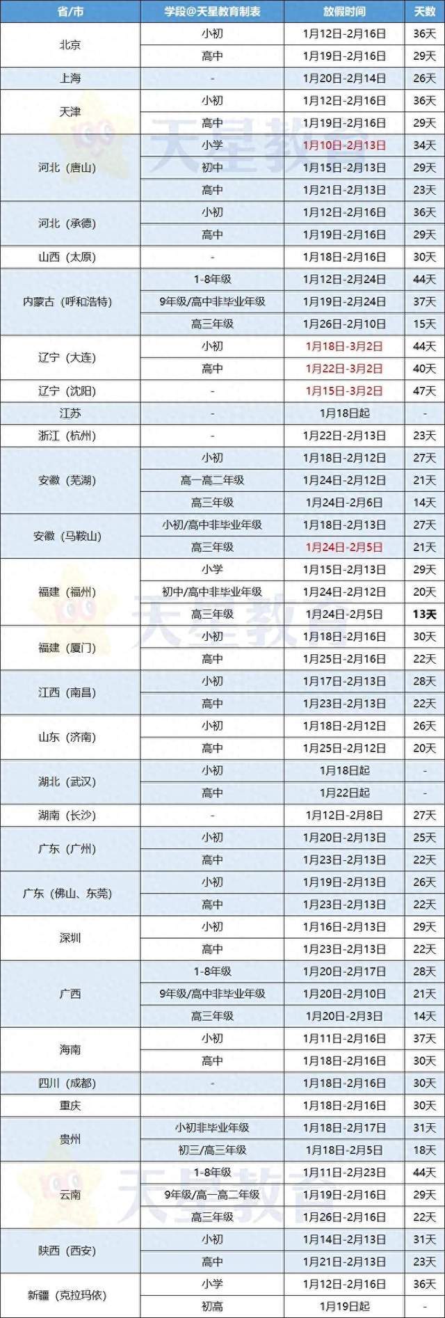 各地2025年中小学寒假时间多地确定了!最长超过47天