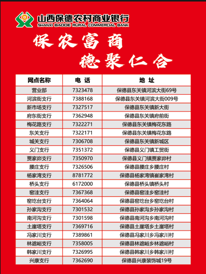 保德农商银行:打造助企惠企"新篇章"