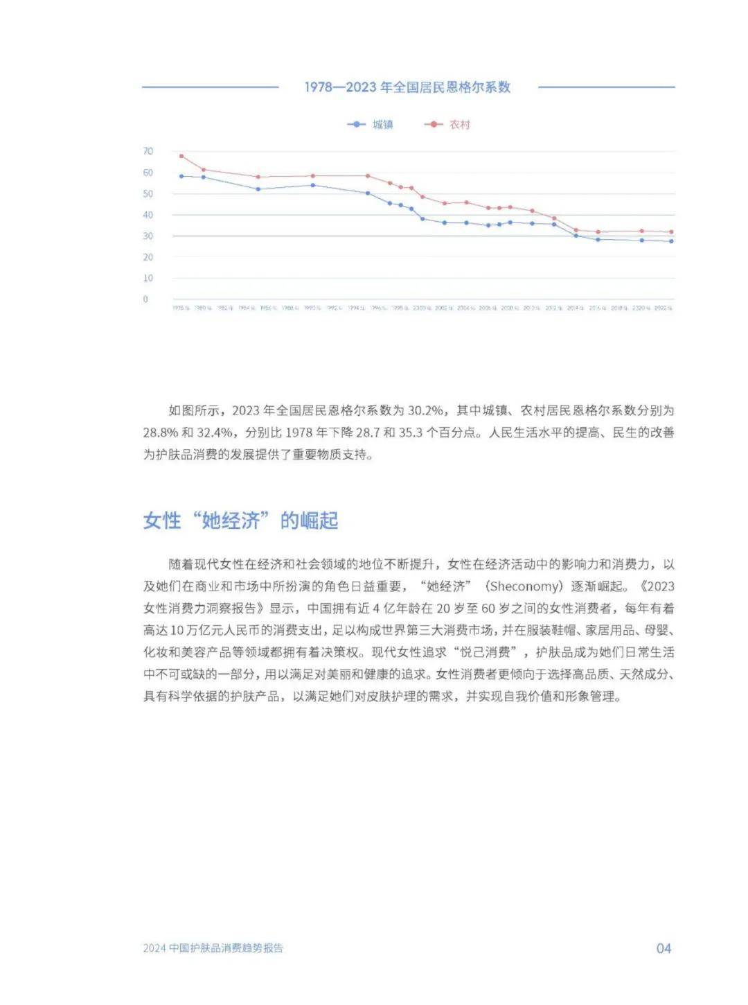 2024年中国护肤品消费人群分析报告，中国护肤品行业研究报告下载