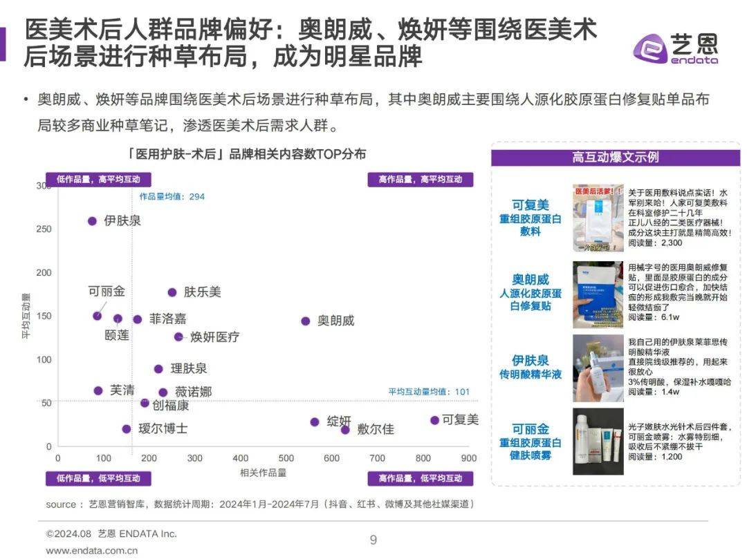 亿恩：2024年医用护肤品消费者洞察？医用护肤消费者行为分析报告