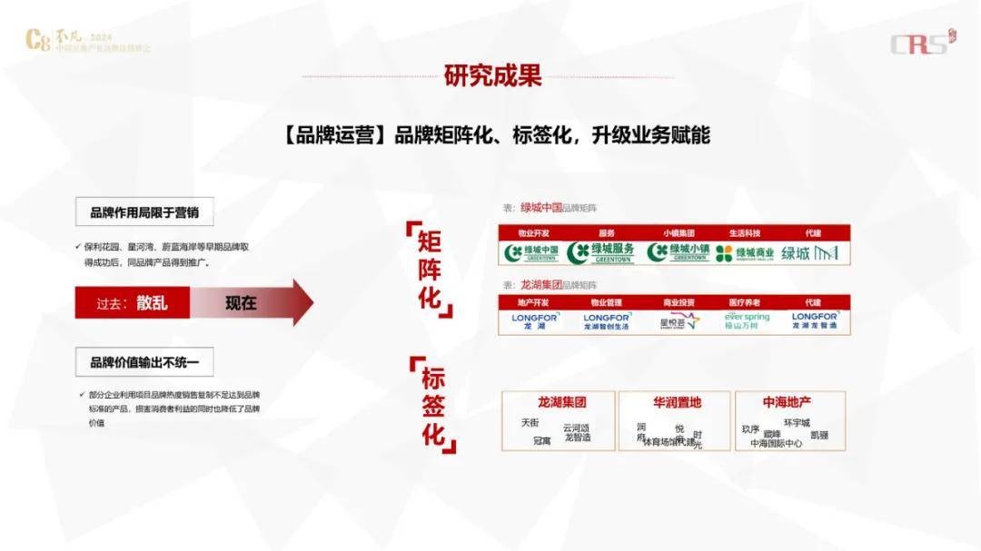 亿翰智库：2024年中国房企品牌价值排行榜，房企品牌研究成果发布