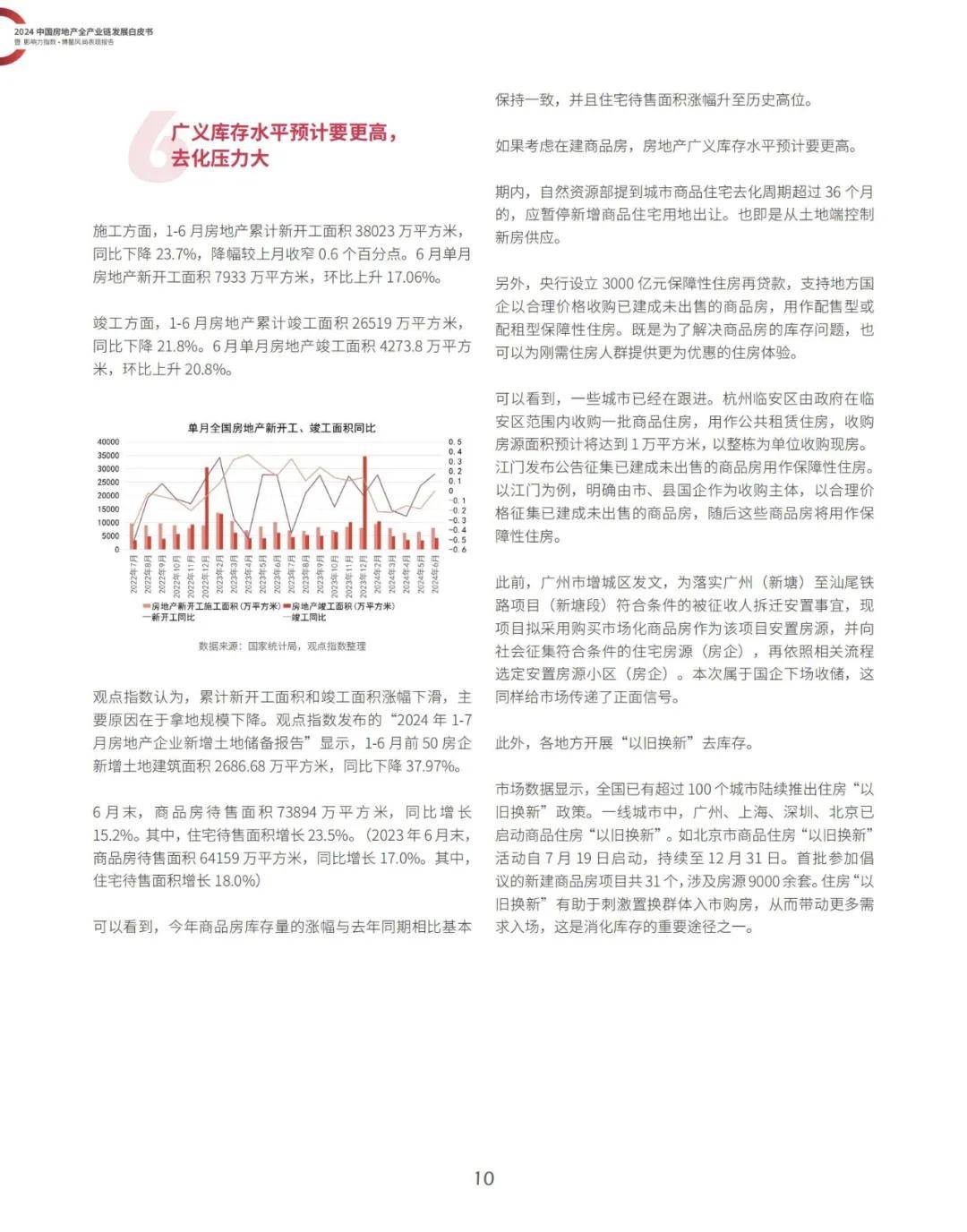 观点指数研究院：2024中国房地产全产业链有哪些？全产业链白皮书