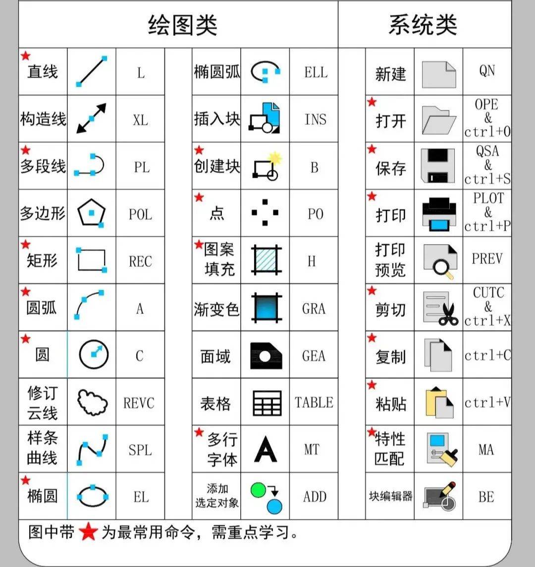 cad制图简单趣味图片图片