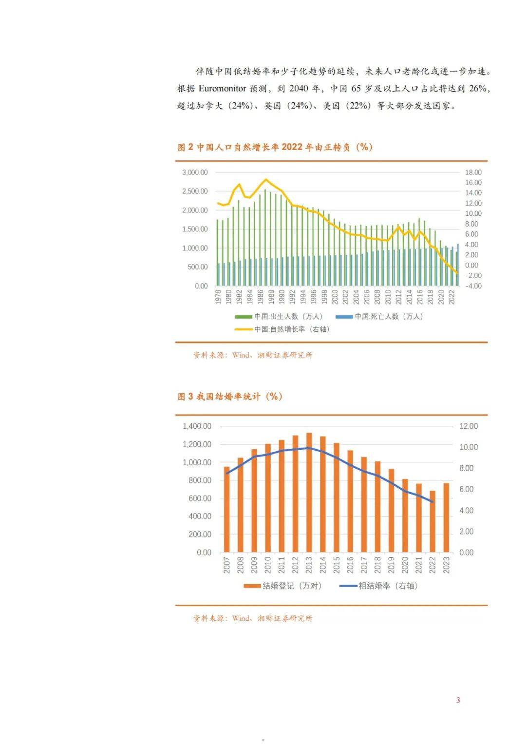 2024年我国养老金融发展面临的问题有哪些？养老金融发展现状分析