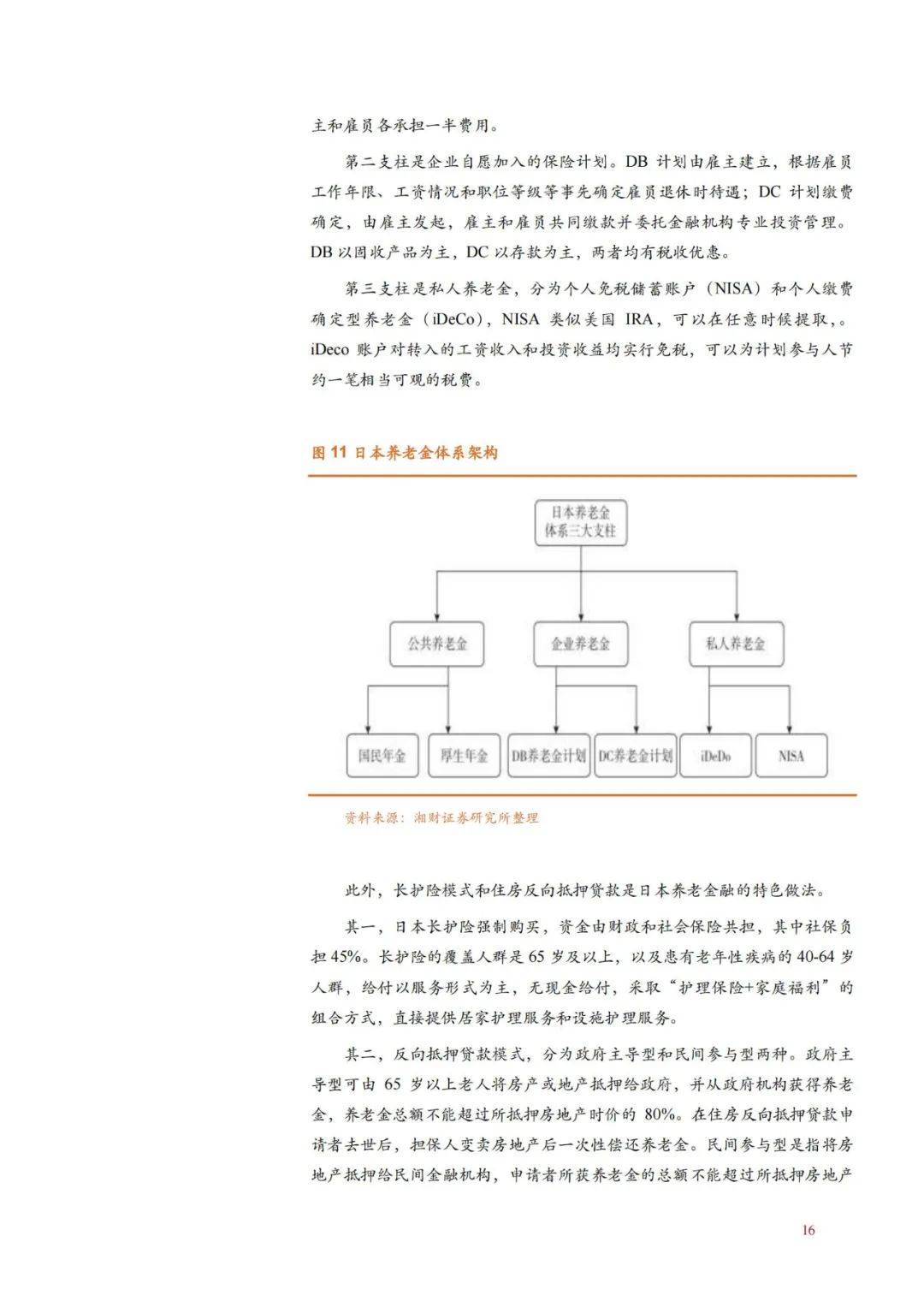 2024年我国养老金融发展面临的问题有哪些？养老金融发展现状分析