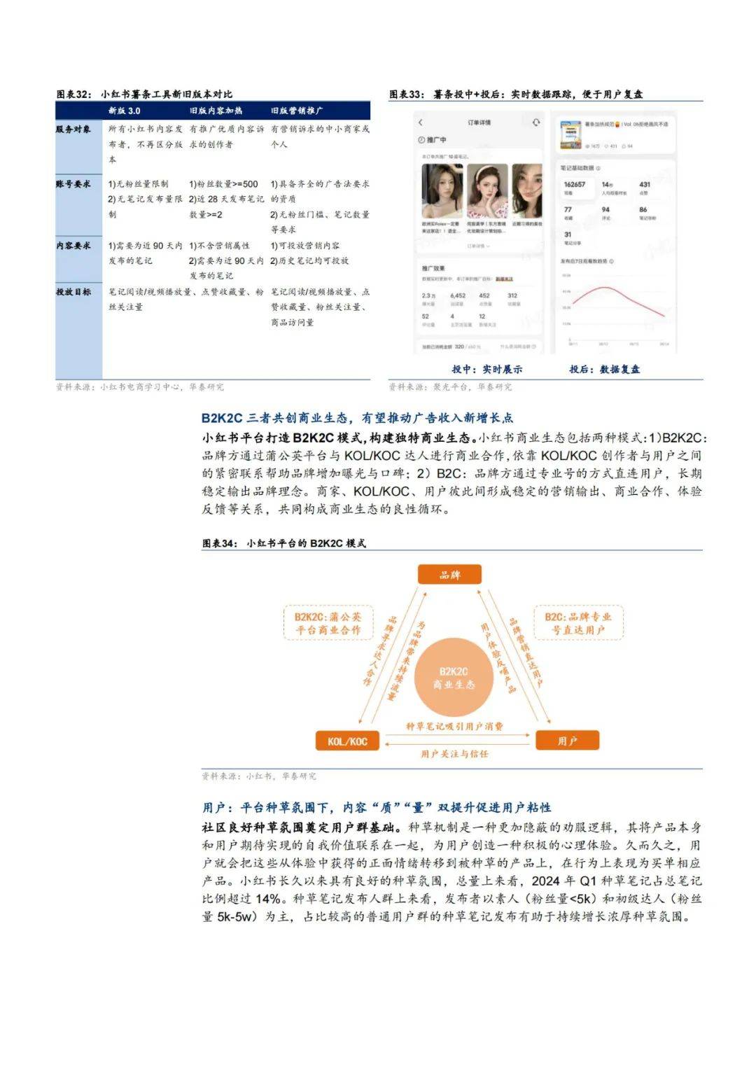 2024年小红书近几年的发展趋势是什么？小红书发展现状分析报告