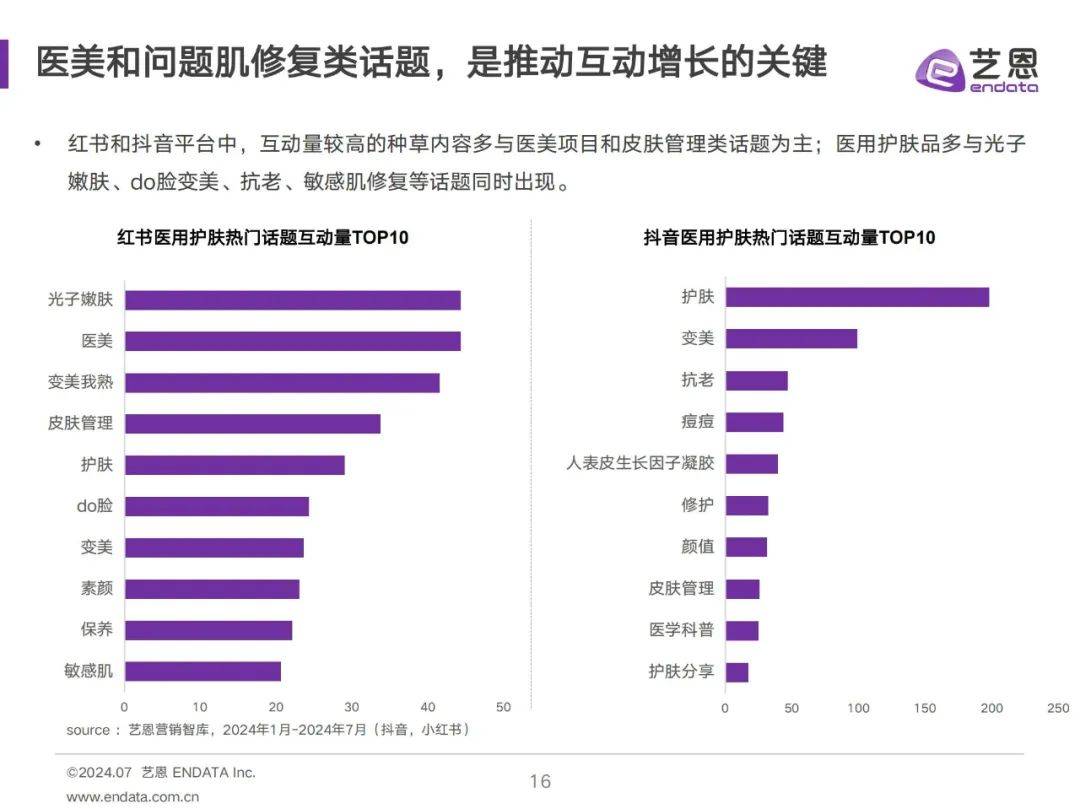 亿恩：2024年医用护肤品消费者洞察？医用护肤消费者行为分析报告