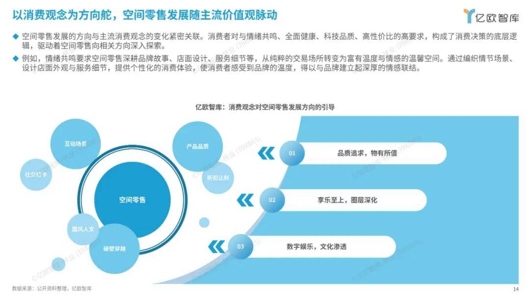 亿欧智库：2024中国空间零售发展现状分析，空间零售行业研究报告