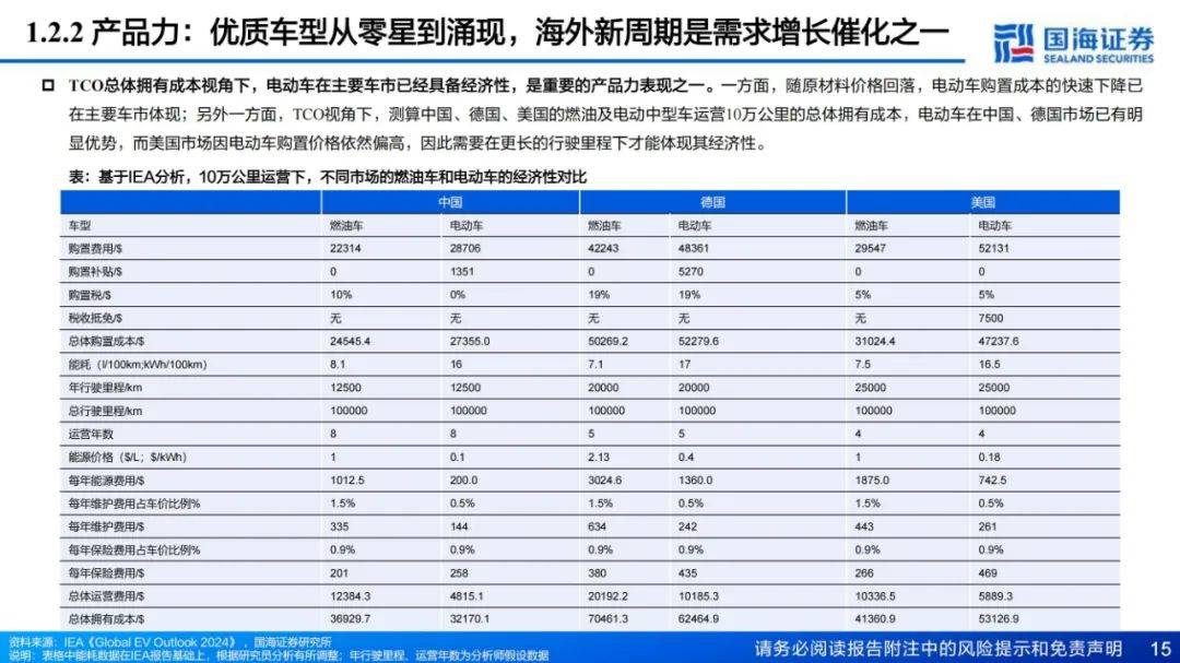 2024年新能源汽车电池发展现状如何？新能源汽车电池行业研究报告