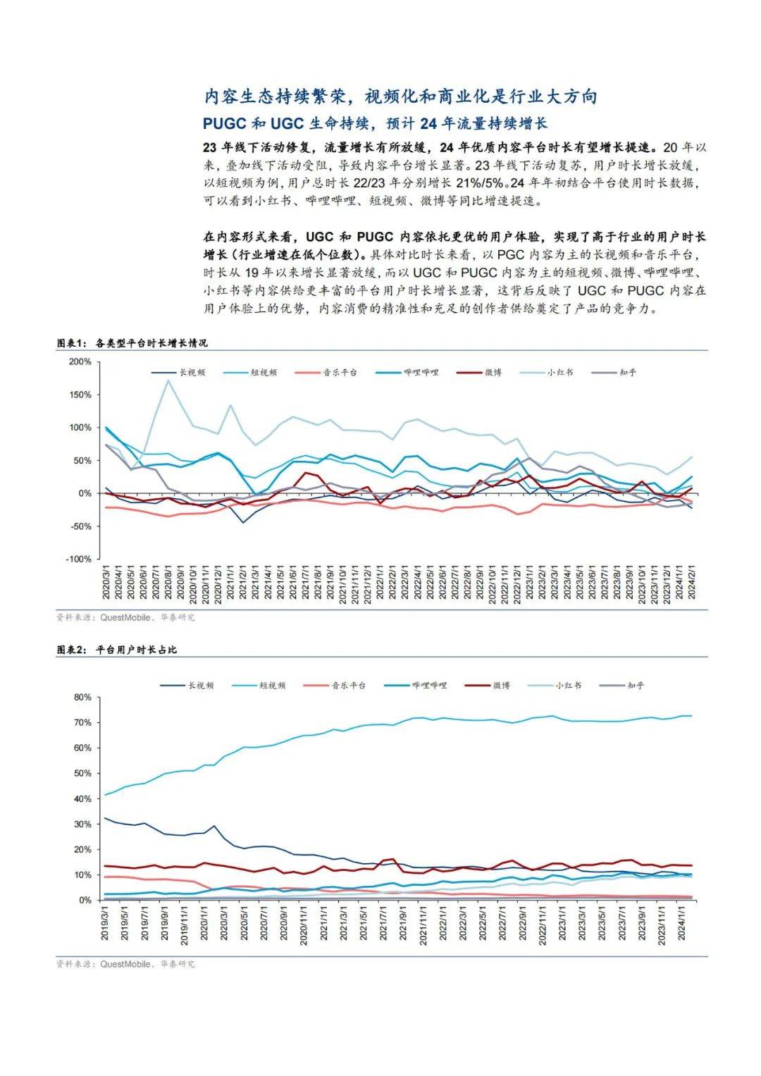 2024年小红书近几年的发展趋势是什么？小红书发展现状分析报告