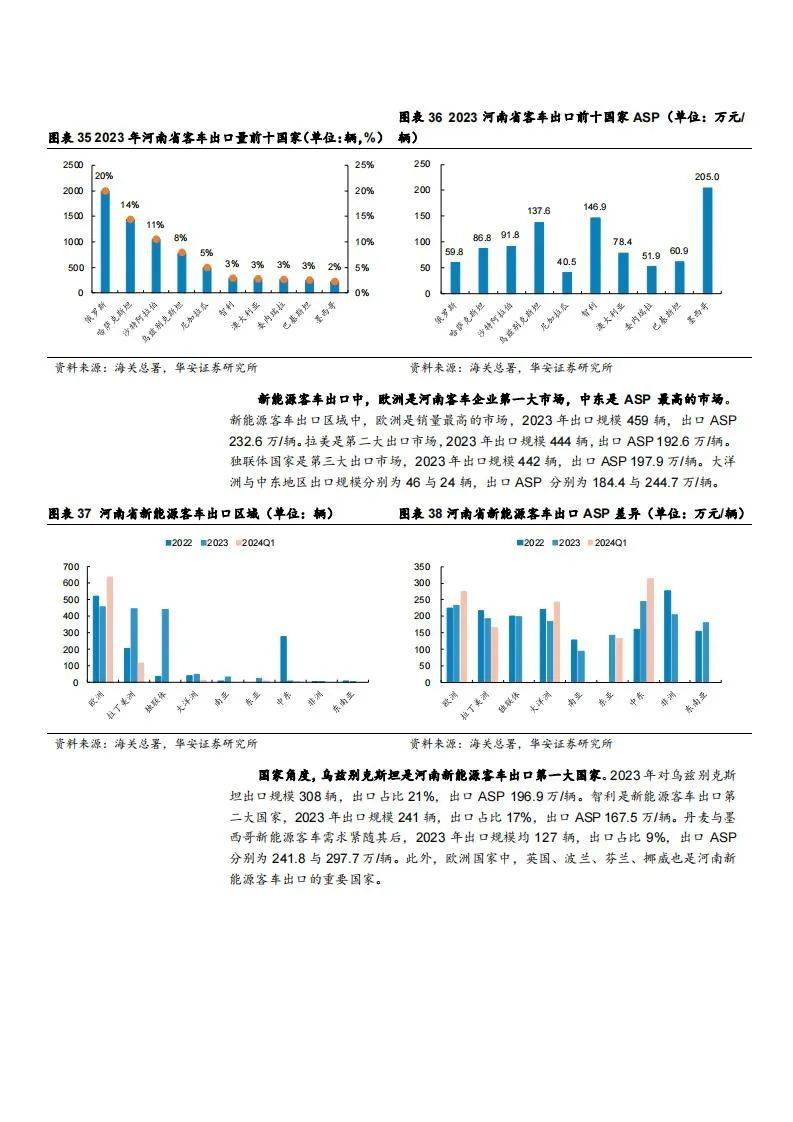 2024年全球客车市场规模有多大？全球客车市场发展现状及潜力空间