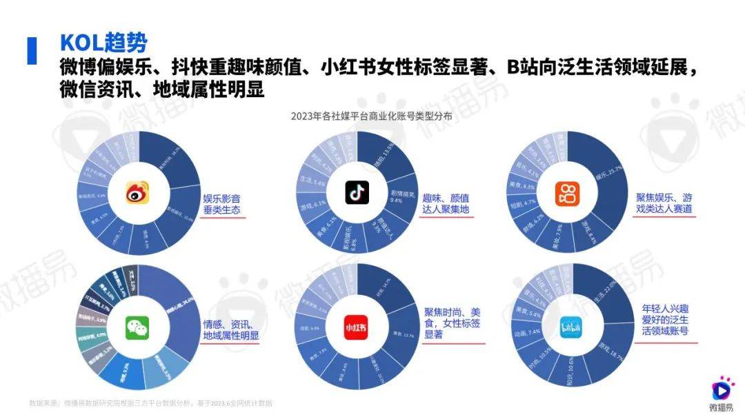 微播易：2024年汽车行业社媒营销策略研究报告，汽车行业消费变化