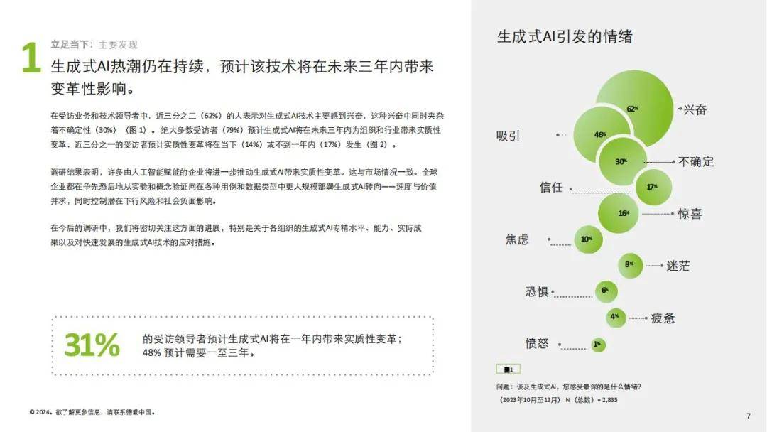 德勤：2024生成式人工智能应用有哪些？人工智能应用现状洞察报告