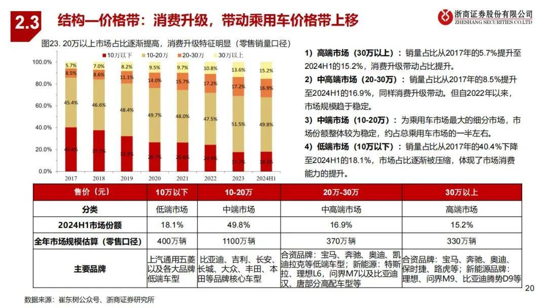 2024年全球汽车市场特征有哪些方面？全球与中国汽车行业研究报告