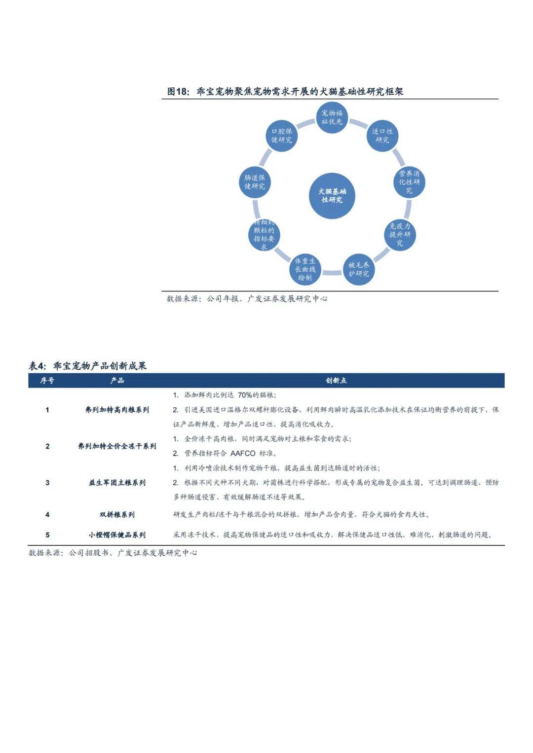 2024年我国宠物粮行业研究报告，宠物粮市场现状及未来增长机遇