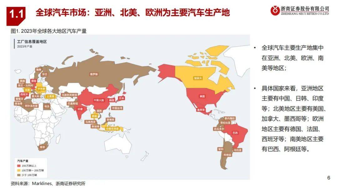 2024年全球汽车市场特征有哪些方面？全球与中国汽车行业研究报告