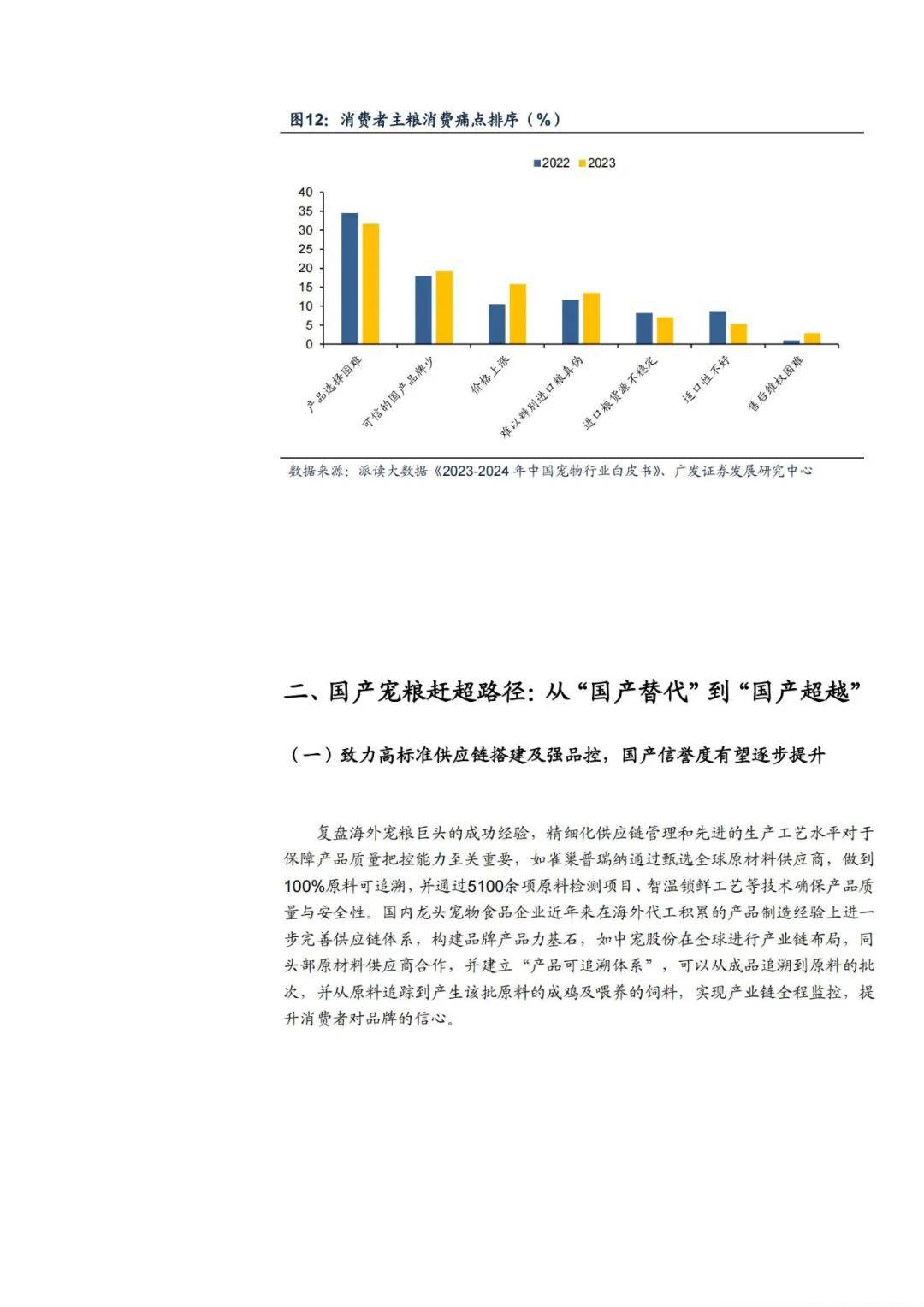 2024年我国宠物粮行业研究报告，宠物粮市场现状及未来增长机遇