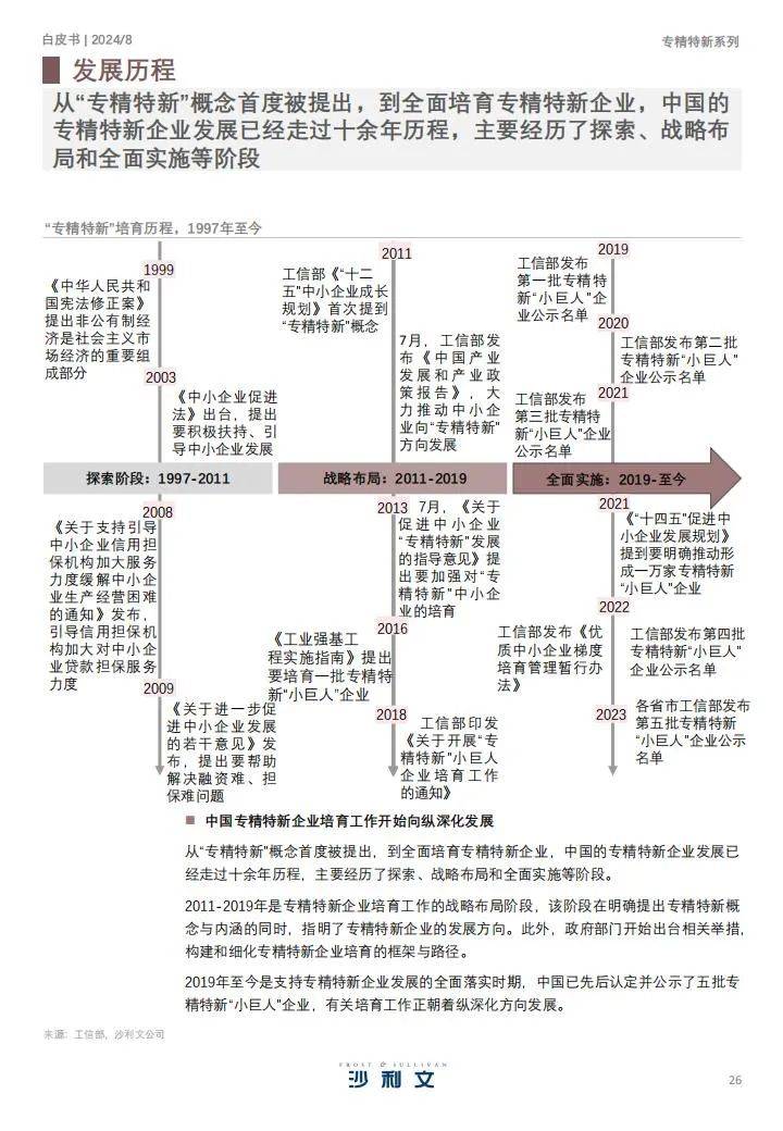 沙利文：2024年专精特新发展情况的报告，专精特新企业发展白皮书