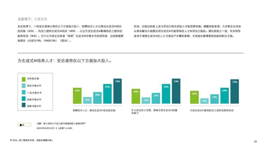 德勤：2024生成式人工智能应用有哪些？人工智能应用现状洞察报告