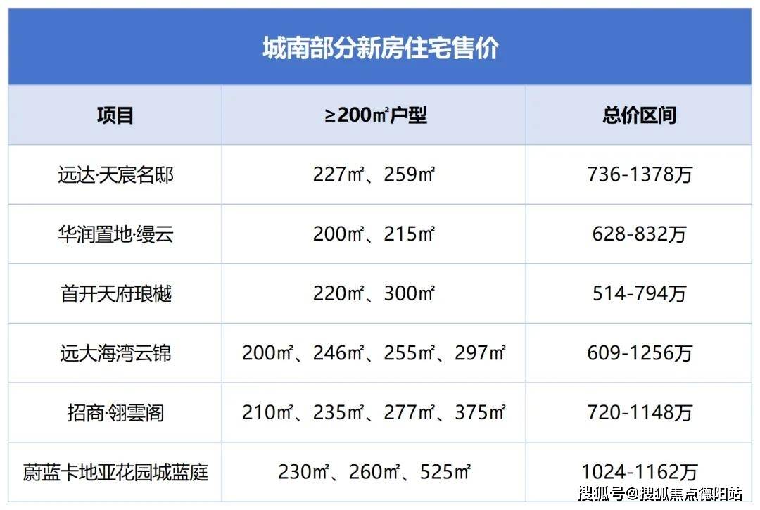 居然买得到城南精装临水双拼别墅!