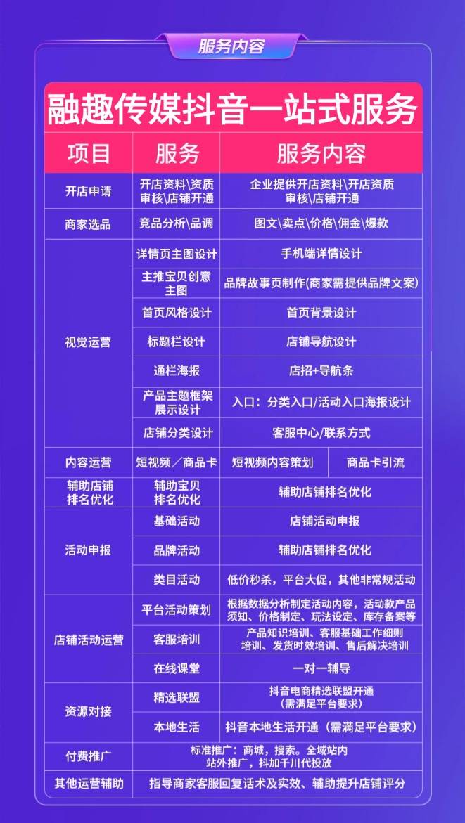 什么是抖音代运营?代运营公司一般提供哪些服务?