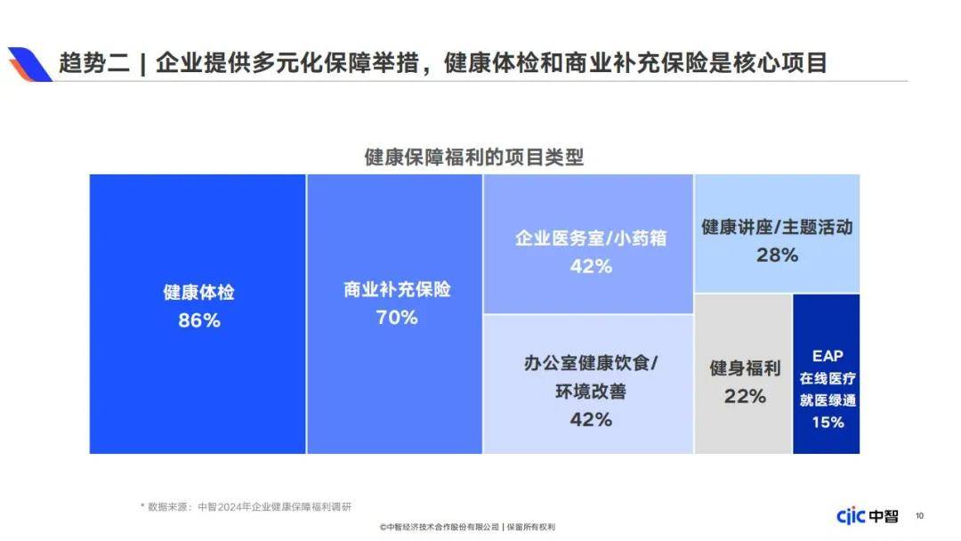 2024年企业健康保障福利包括哪些内容？企业健康保障福利白皮书